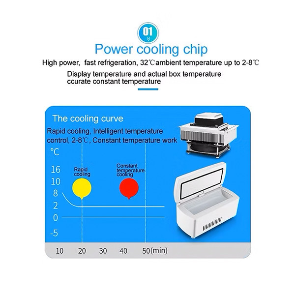 Insulin Refrigeration Box - mobile shop in Hamra, Beirut, Lebanon. New and used phones, iPhone, Samsung, Huawei, Xiaomi, Oppo, Realme, Honor, Google Pixel, tablets, laptops, computers, and accessories. متجر موبايلات في الحمرا، بيروت، لبنان. هواتف جديدة ومستعملة، آيفون، سامسونج، هواوي، شاومي، أوبو، ريلمي، هونر، جوجل بيكسل، أجهزة لوحية، لابتوبات، كمبيوترات، واكسسوارات.